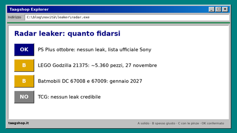 Livelli di affidabilità dei rumor del radar leaker