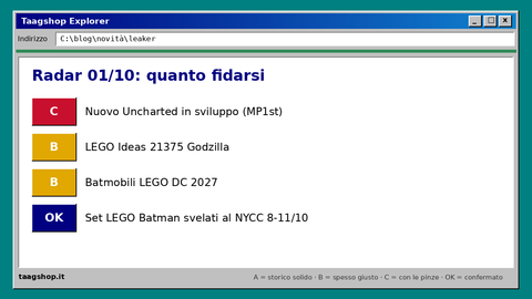Radar leaker 1 ottobre: livelli di affidabilità