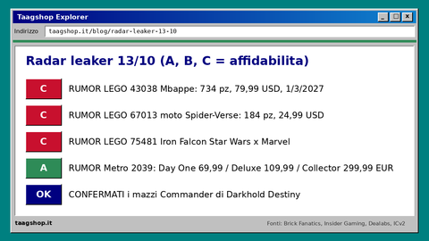 Radar leaker 13/10