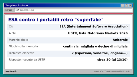Scheda ESA contro Anbernic