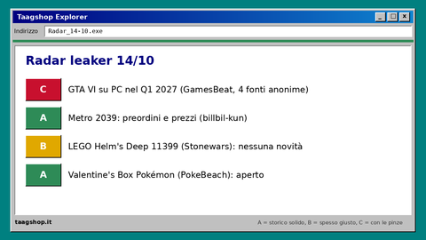 Radar leaker 14/10