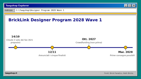 Cronologia del BrickLink Designer Program 2028 Wave 1