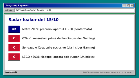 Radar leaker del 15 ottobre con i livelli di affidabilità