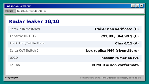 Radar leaker 18/10