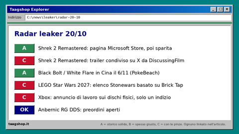Radar leaker del 20 ottobre con i livelli di affidabilità
