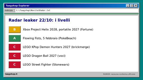 Radar leaker del 22 ottobre con i livelli di affidabilità