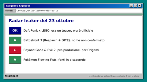Radar leaker del 23 ottobre con i livelli di affidabilità