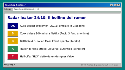Radar leaker 24 ottobre: livelli di affidabilità dei rumor