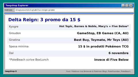 Scheda delle promo Delta Reign per rivenditore