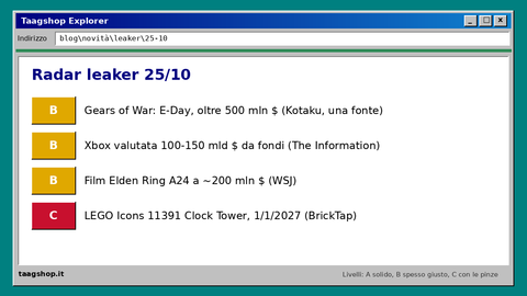 Radar leaker del 25 ottobre con i livelli di affidabilità