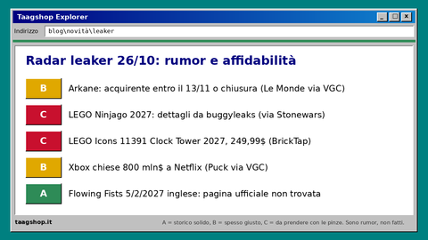 Radar leaker del 26 ottobre con livelli di affidabilità