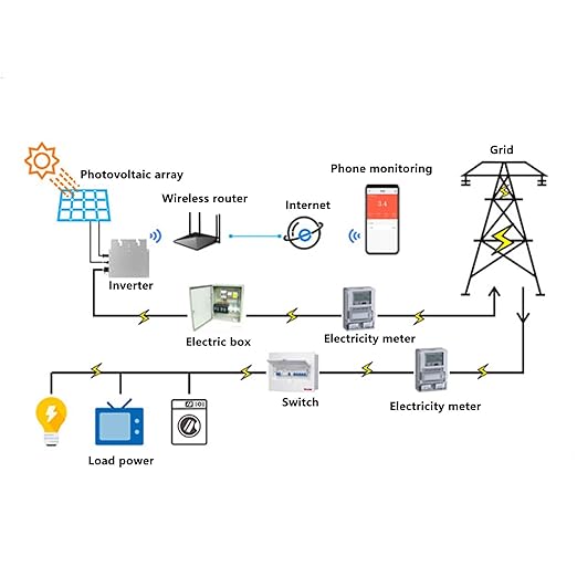 Micro Inverter Solar Power Grid